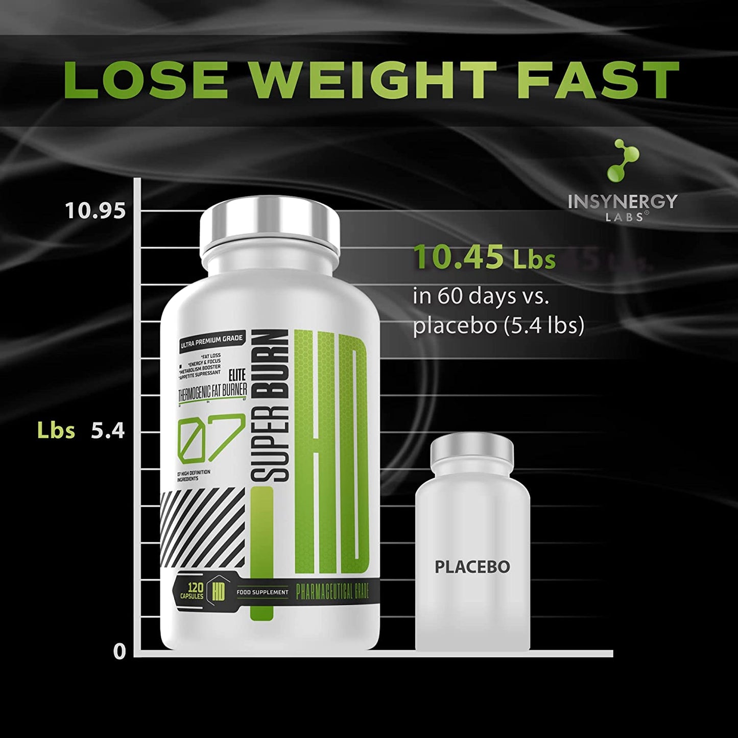 Super Burn HD Fat Burner